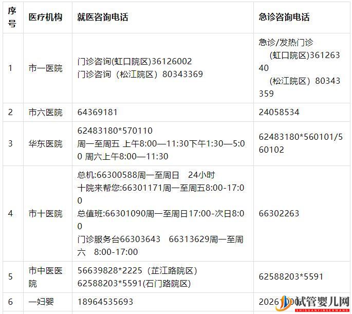 上海公布35家市级医院咨询电话(试管婴儿费用大概要多少钱)(图1)