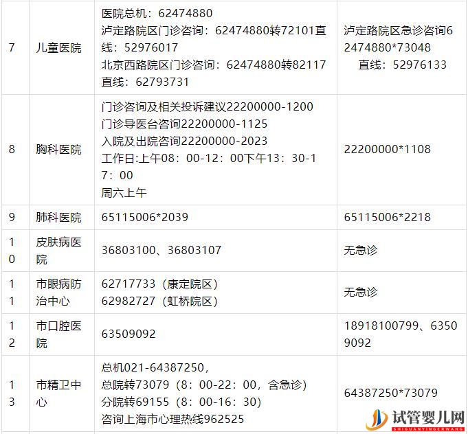 上海公布35家市级医院咨询电话(试管婴儿费用大概要多少钱)(图3)