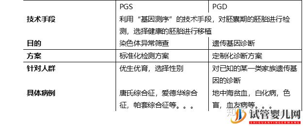 各国试管婴儿全面比较(美国,泰国,台湾,中国)(图10)