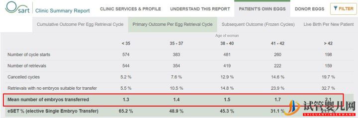 别被商业宣传带进坑,带您正确解读美国试管婴儿成功率（试管婴儿多少钱）(图7)