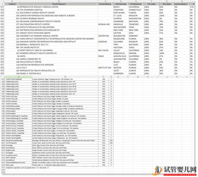 美国试管婴儿医院如何选择（试管婴儿多少钱）(图2)