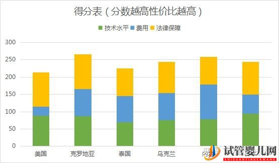 试管婴儿美国,泰国,中国,比较（试管婴儿多少钱）(图1)