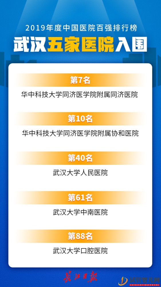 华科两家附属医院跻身前十_全国最好医院排名发布(全国十大试管医院排名)(图1)