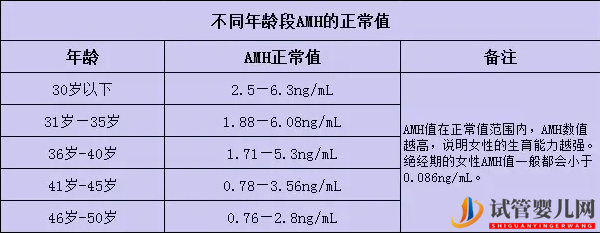 anm正常值