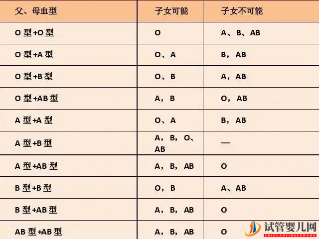 亲子血型对照表