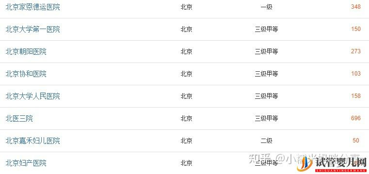 北京十大试管医院排名总结(试管大约多少钱)(图1)