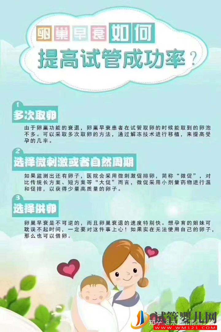 试管从开始到移植需要多少天子宫内膜厚度多少正常(图1)