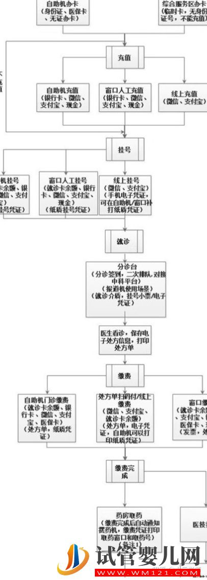 试管成功率最高的医院(试管大约多少钱)(图3)