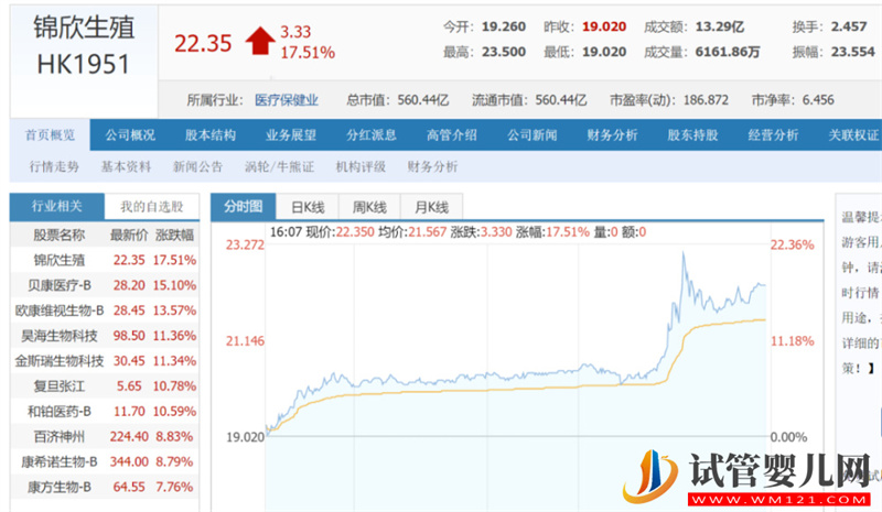 三孩政策来了!有人继续躺平,有人跑去试管(图2)