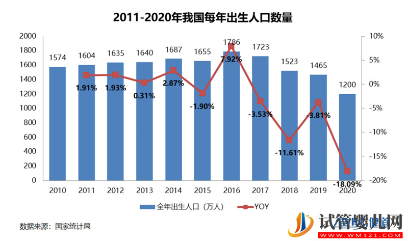 三孩政策来了!有人继续躺平,有人跑去试管(图3)