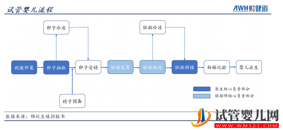 三孩政策来了!有人继续躺平,有人跑去试管(图7)