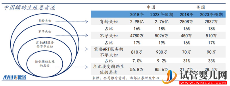 三孩政策来了!有人继续躺平,有人跑去试管(图4)