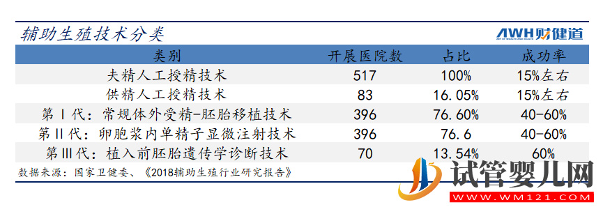 三孩政策来了!有人继续躺平,有人跑去试管(图5)