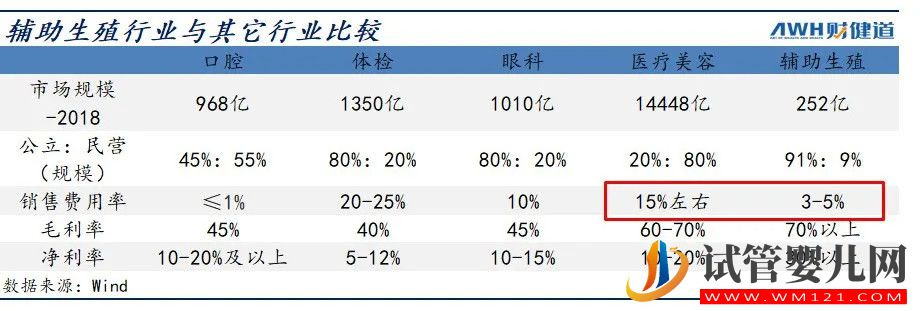 三孩政策来了!有人继续躺平,有人跑去试管(图9)