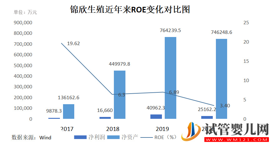 三孩政策来了!有人继续躺平,有人跑去试管(图10)