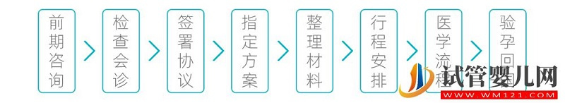 泰国试管婴儿技术怎么样呢？有哪些优势？(图2)