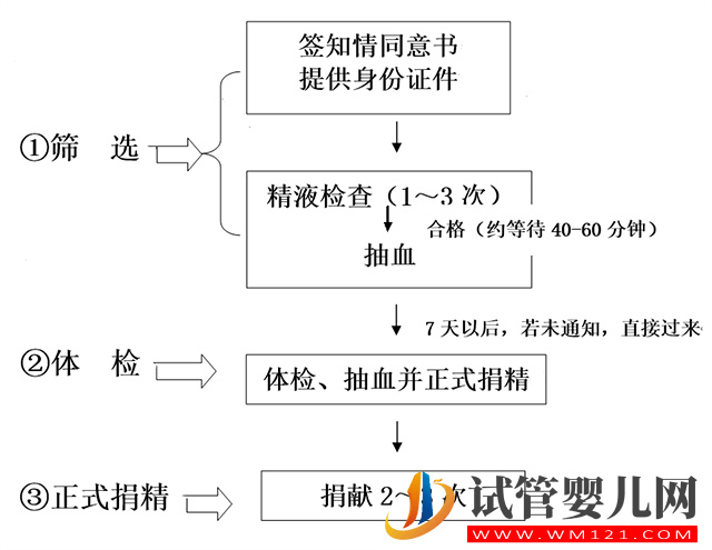 香港精子库