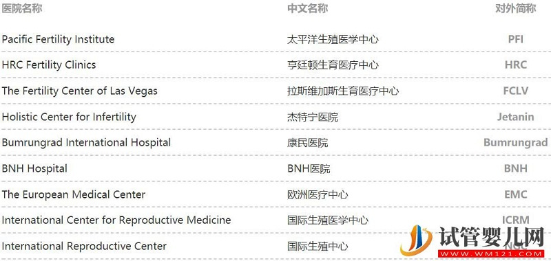 什么是试管婴儿？从一代到四代看完你就知道了(图2)