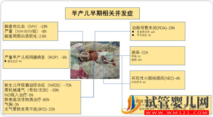 早产儿早期相关并发症