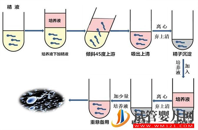 直接上游法