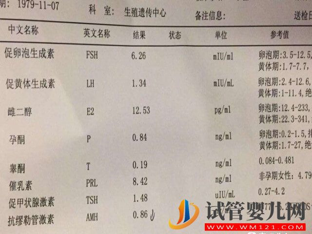 amh低于2ng/ml建议试管助孕