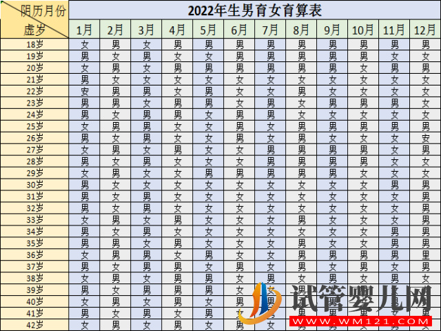 试管怀孕后用清宫图推测胎儿性别不准