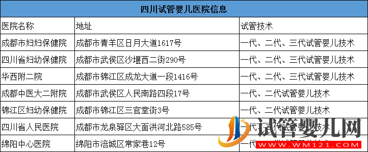 四川试管医院信息