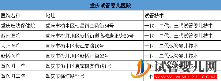 重庆试管医院信息