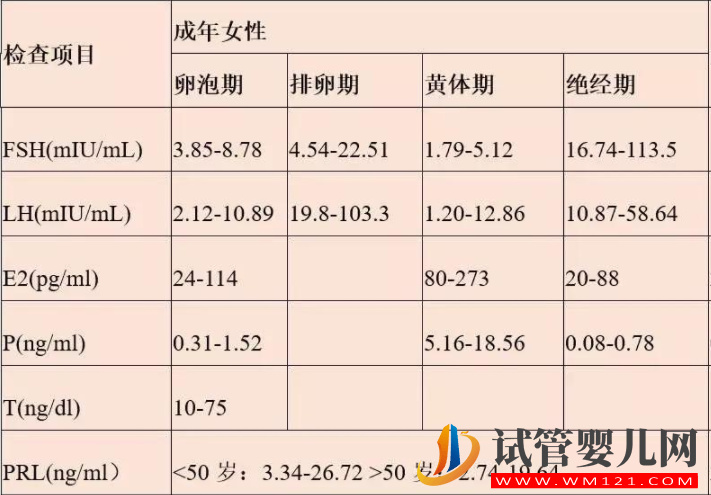 性激素六项参考值