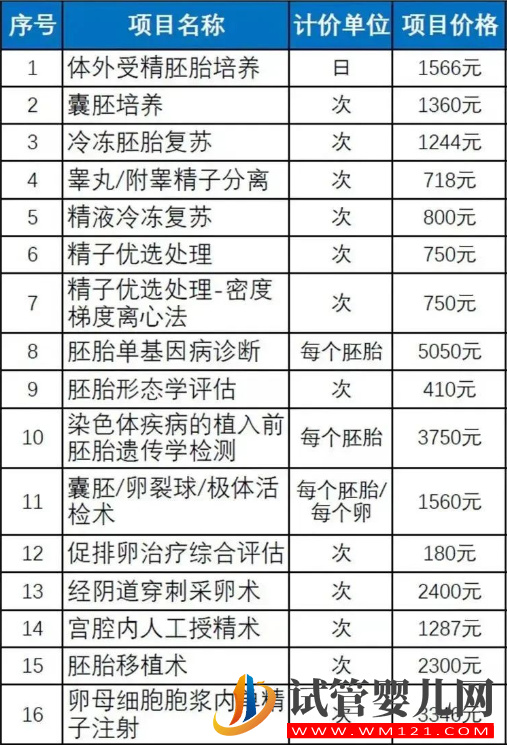 北京16像辅助生殖技术报销