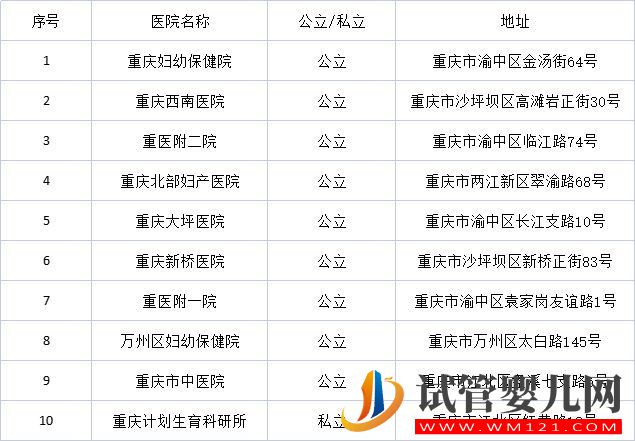 重庆10家公立助孕机构