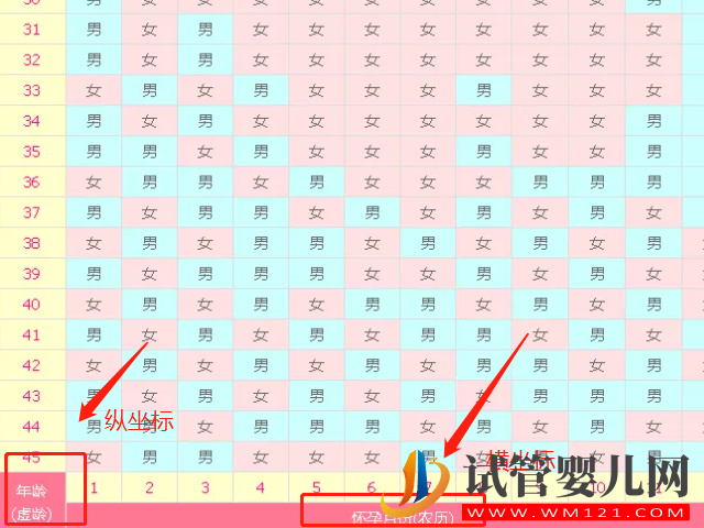 清宫表有横坐标和纵坐标组成