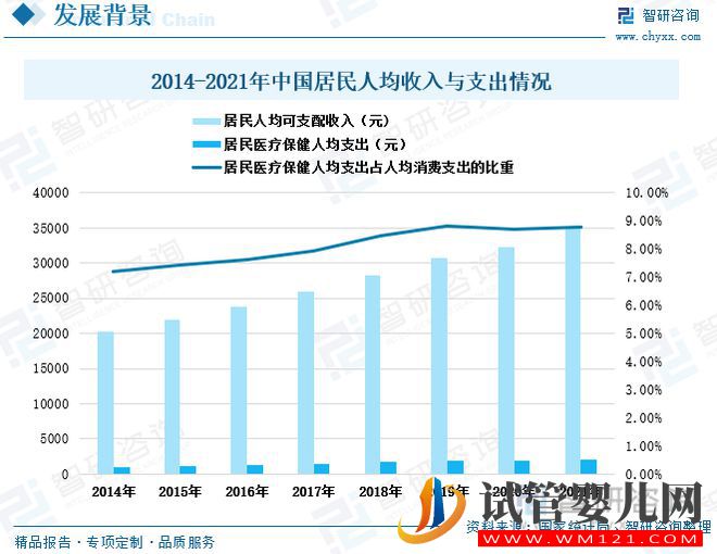 中国辅助生殖行业发展现状及未来趋势(图5)
