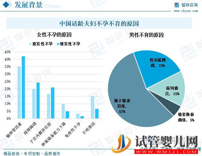 中国辅助生殖行业发展现状及未来趋势(图8)