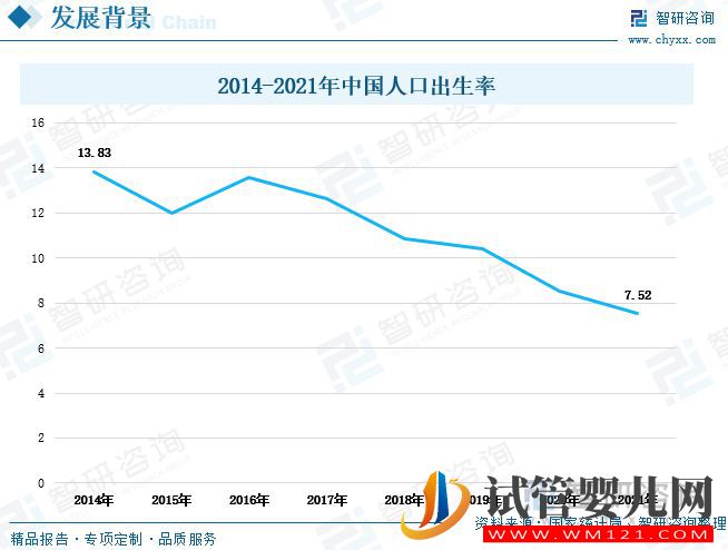 中国辅助生殖行业发展现状及未来趋势(图6)