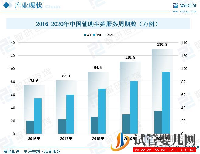 中国辅助生殖行业发展现状及未来趋势(图12)