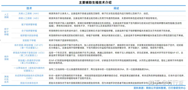中国辅助生殖行业研究报告(图1)