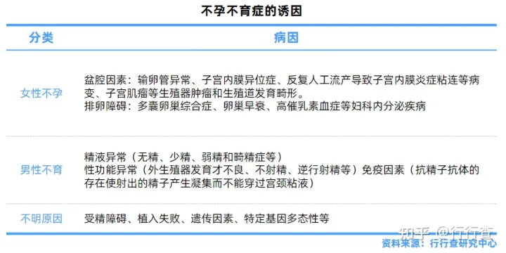 中国辅助生殖行业研究报告(图2)