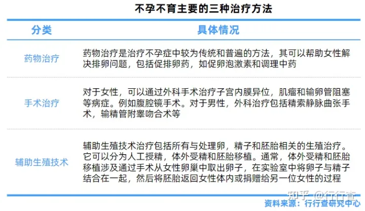 中国辅助生殖行业研究报告(图3)