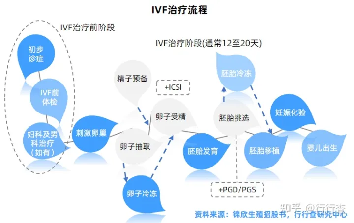 中国辅助生殖行业研究报告(图7)