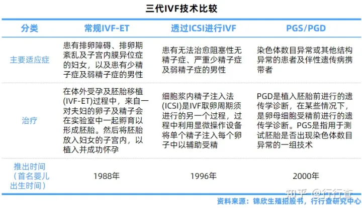 中国辅助生殖行业研究报告(图6)