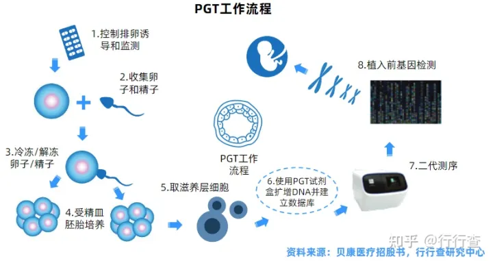 中国辅助生殖行业研究报告(图8)