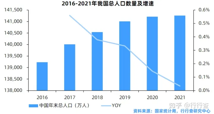 中国辅助生殖行业研究报告(图11)