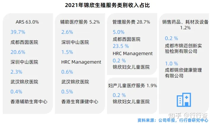 中国辅助生殖行业研究报告(图15)