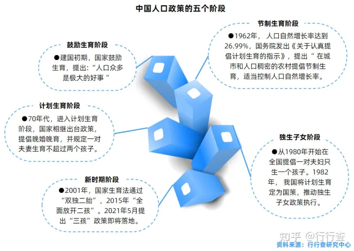 中国辅助生殖行业研究报告(图13)